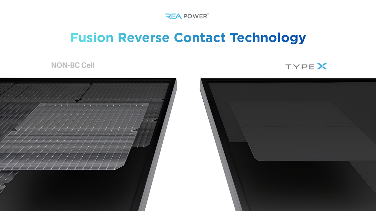Why FRC Technology Means More Energy From the Same Roof Space
